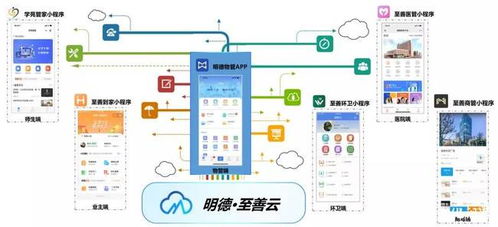 明德智能科技榮獲國家級高新技術企業認證，引領物業數字化智能化新篇章
