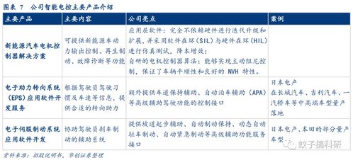 光庭信息 智能汽車(chē)軟件解決方案的領(lǐng)航者，技術(shù)驅(qū)動(dòng)未來(lái)出行